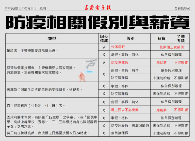 Read more about the article 防疫相關假別與薪資